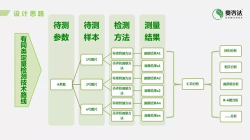 人工智能科技系列連載之三 人工智能產品的臨床驗證攝像及制作服務
